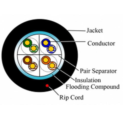 HIW/CAT6DB | CAT6 Direct Burial