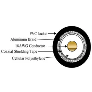 RG6-REM | RG6 Coaxial Cable Non-Plenum