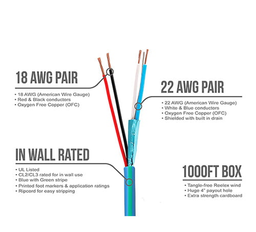 LUTRON | 18 Gauge 2 Conductor Cable