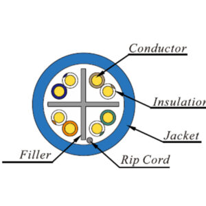 CAT6E | FT6/ABA 6E 550MHz Plenum